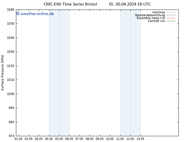 Bodendruck CMC TS Mi 01.05.2024 06 UTC