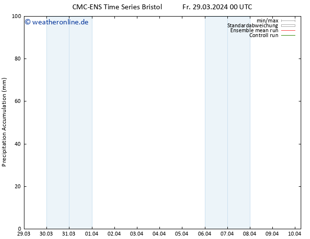 Nied. akkumuliert CMC TS Fr 29.03.2024 06 UTC