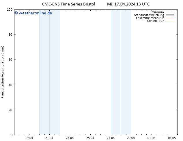 Nied. akkumuliert CMC TS Mi 17.04.2024 13 UTC