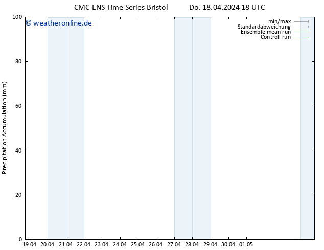 Nied. akkumuliert CMC TS Fr 19.04.2024 00 UTC