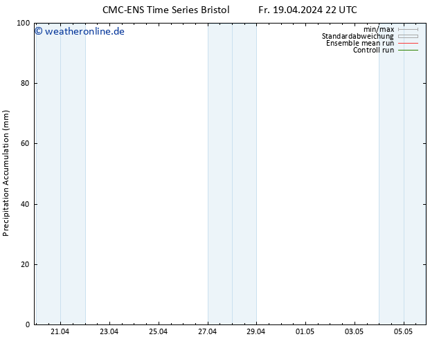 Nied. akkumuliert CMC TS Fr 19.04.2024 22 UTC