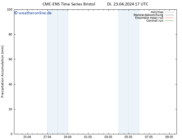 Nied. akkumuliert CMC TS Di 23.04.2024 23 UTC
