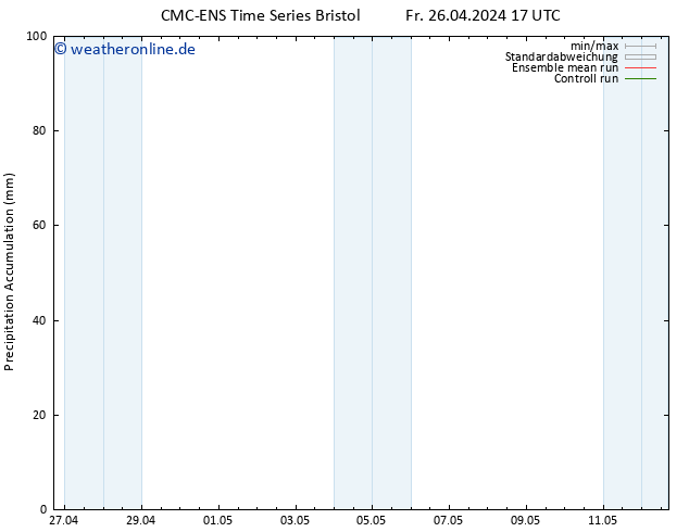 Nied. akkumuliert CMC TS Fr 26.04.2024 23 UTC