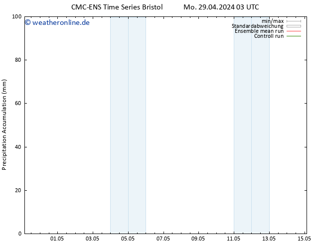 Nied. akkumuliert CMC TS Mo 29.04.2024 09 UTC