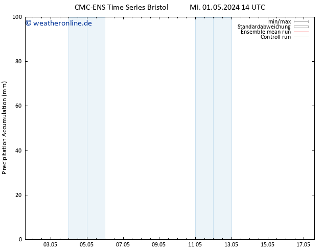 Nied. akkumuliert CMC TS Sa 11.05.2024 14 UTC