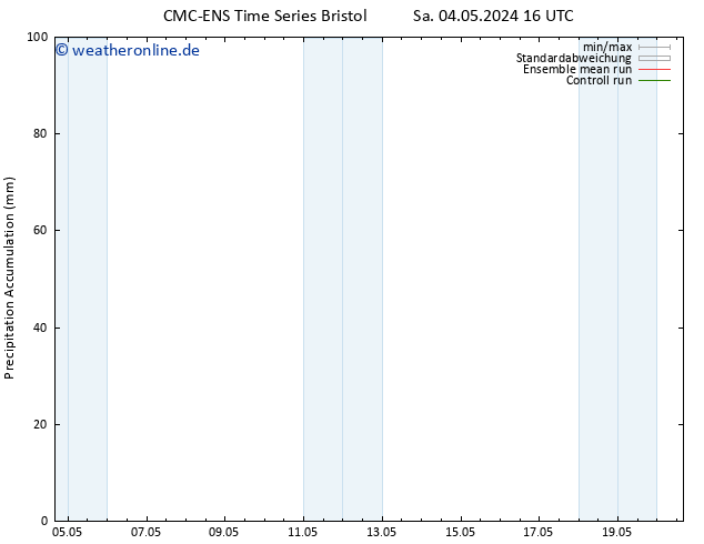 Nied. akkumuliert CMC TS Sa 04.05.2024 16 UTC