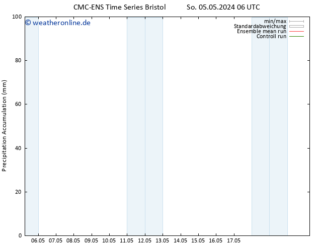 Nied. akkumuliert CMC TS So 05.05.2024 18 UTC