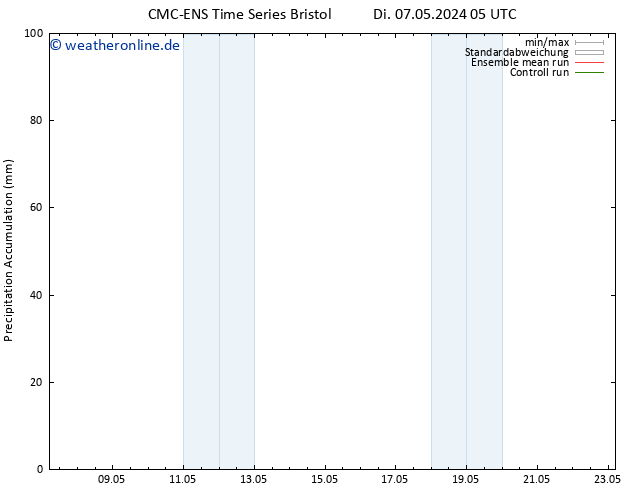 Nied. akkumuliert CMC TS Mi 08.05.2024 17 UTC