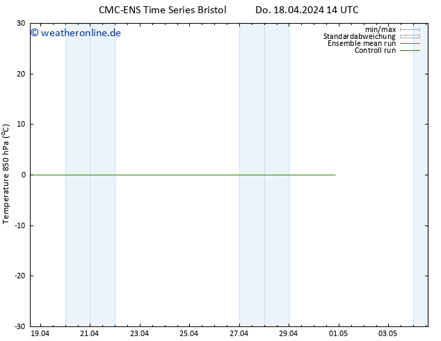 Temp. 850 hPa CMC TS Do 18.04.2024 14 UTC