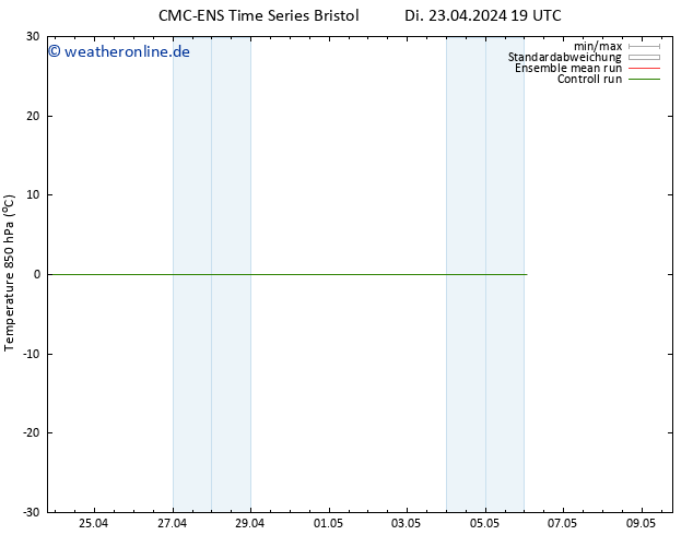 Temp. 850 hPa CMC TS Di 23.04.2024 19 UTC