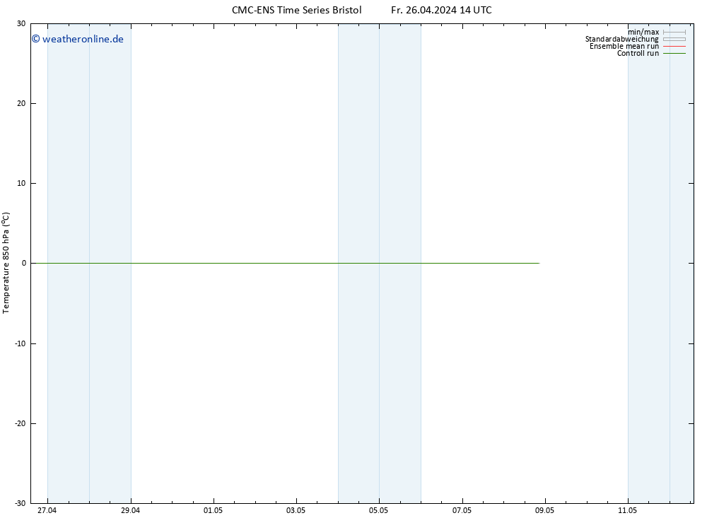 Temp. 850 hPa CMC TS Fr 26.04.2024 14 UTC