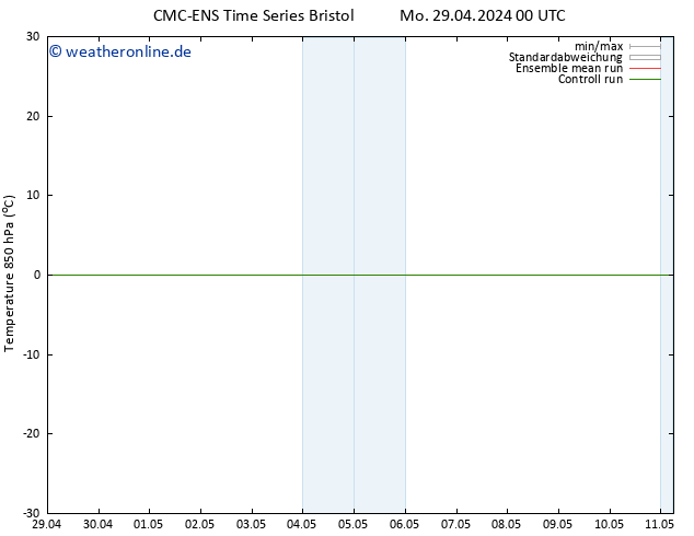 Temp. 850 hPa CMC TS Mo 29.04.2024 06 UTC