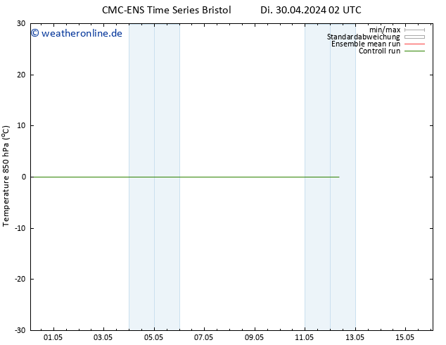 Temp. 850 hPa CMC TS Fr 10.05.2024 02 UTC