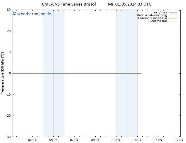 Temp. 850 hPa CMC TS Mi 01.05.2024 15 UTC