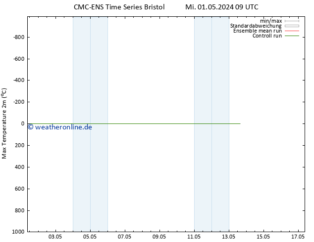 Höchstwerte (2m) CMC TS Mo 13.05.2024 15 UTC