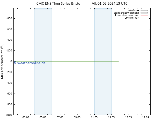 Höchstwerte (2m) CMC TS Sa 04.05.2024 07 UTC
