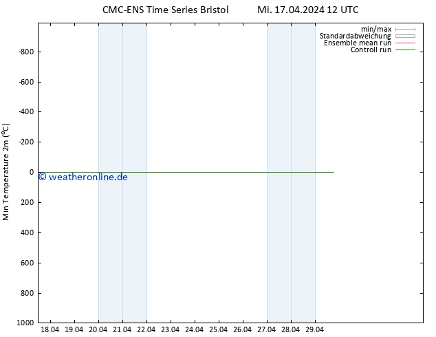 Tiefstwerte (2m) CMC TS So 21.04.2024 12 UTC