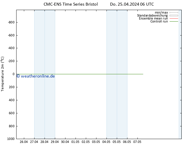 Temperaturkarte (2m) CMC TS Do 25.04.2024 06 UTC