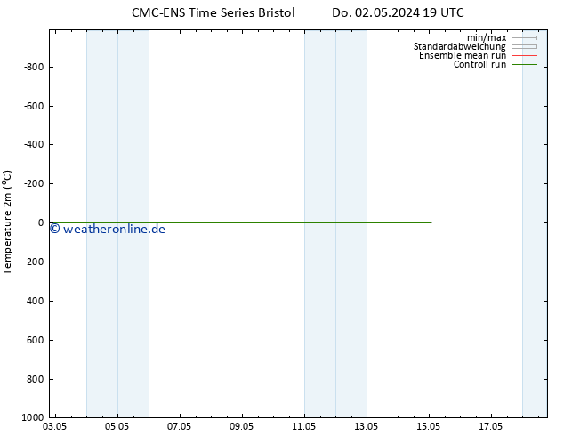Temperaturkarte (2m) CMC TS Do 02.05.2024 19 UTC