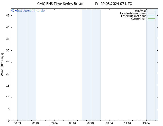 Bodenwind CMC TS Mo 08.04.2024 07 UTC