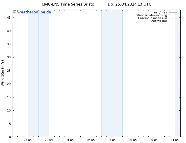 Bodenwind CMC TS Fr 26.04.2024 01 UTC