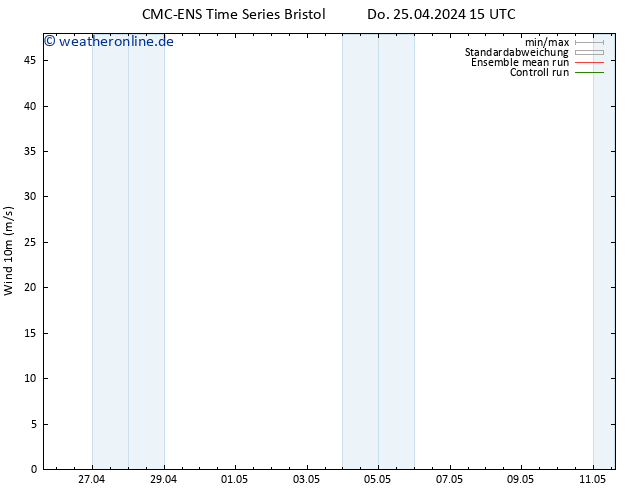 Bodenwind CMC TS Mo 29.04.2024 15 UTC
