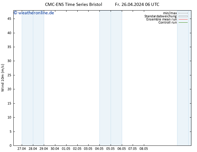 Bodenwind CMC TS Sa 27.04.2024 06 UTC