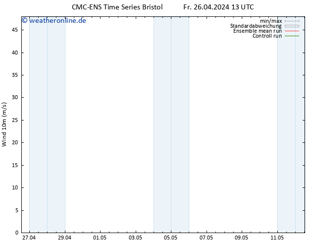 Bodenwind CMC TS Sa 27.04.2024 13 UTC