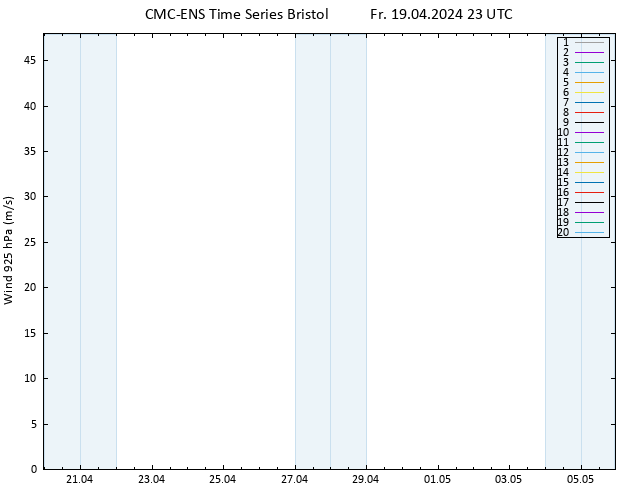 Wind 925 hPa CMC TS Fr 19.04.2024 23 UTC