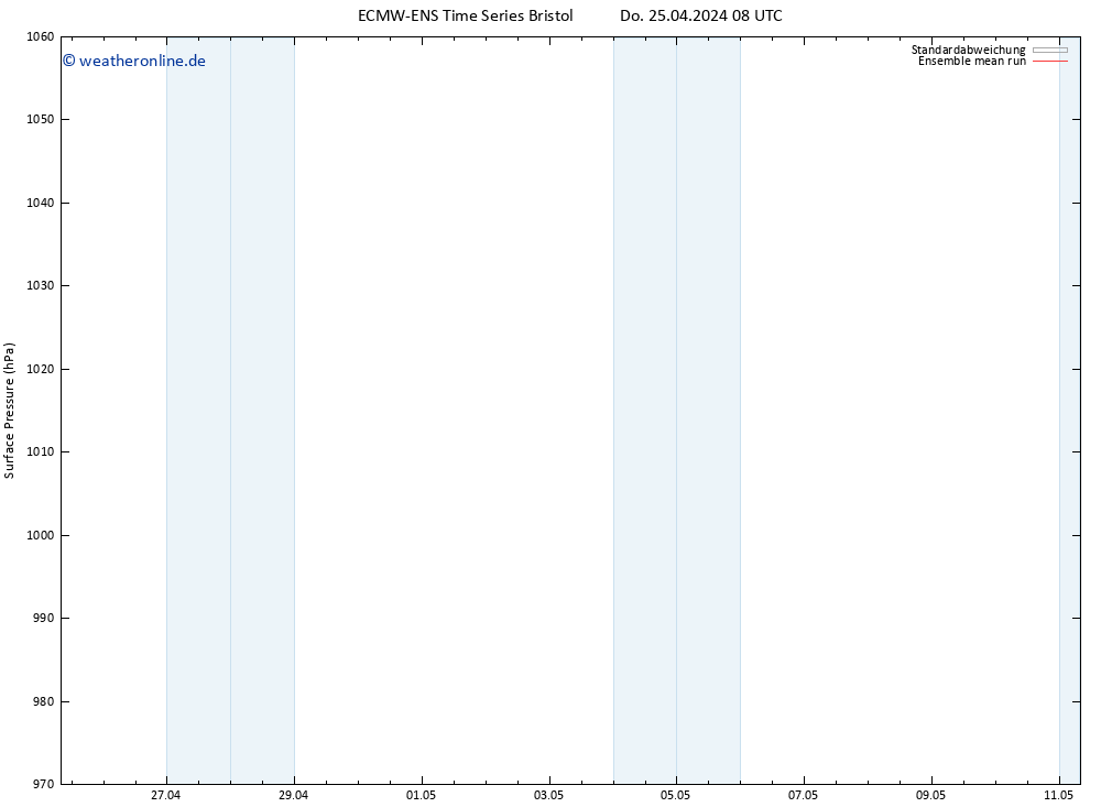 Bodendruck ECMWFTS Fr 26.04.2024 08 UTC