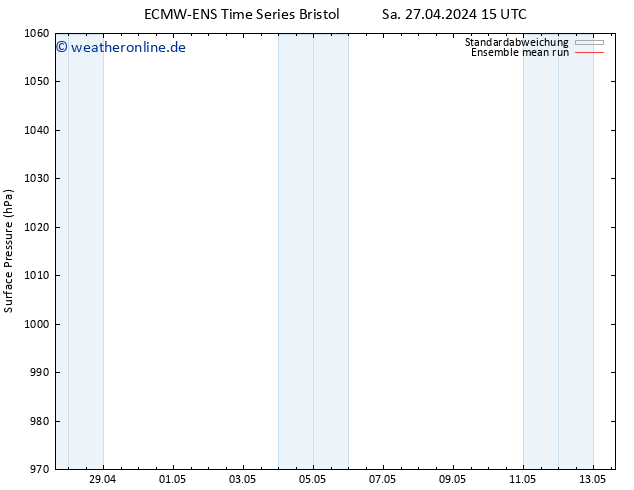 Bodendruck ECMWFTS So 28.04.2024 15 UTC
