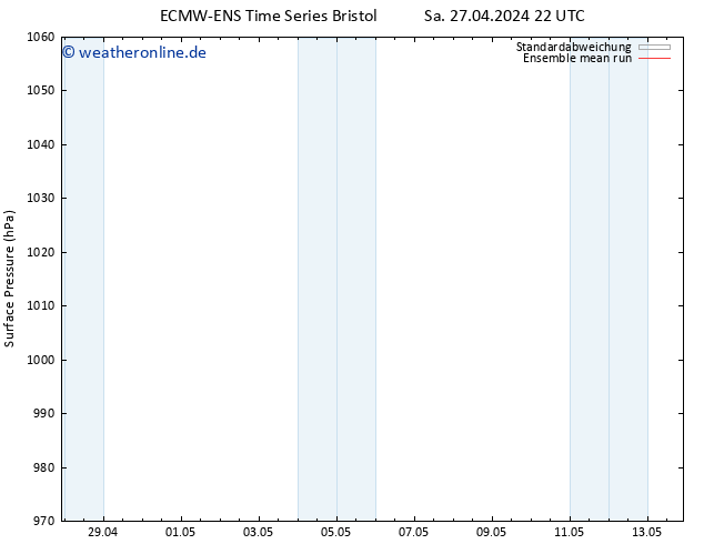 Bodendruck ECMWFTS Do 02.05.2024 22 UTC