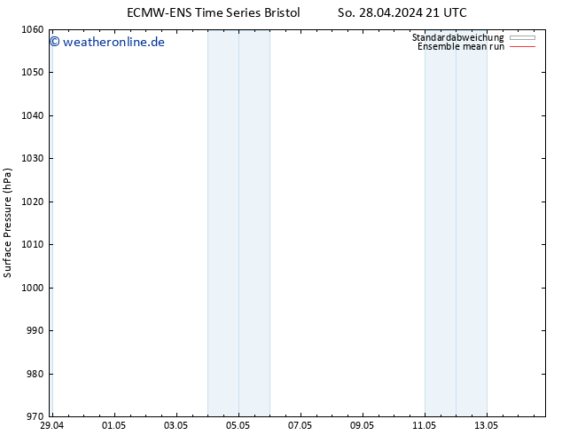 Bodendruck ECMWFTS Mi 01.05.2024 21 UTC