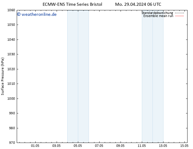 Bodendruck ECMWFTS Do 09.05.2024 06 UTC