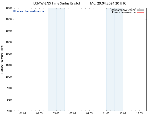 Bodendruck ECMWFTS Do 09.05.2024 20 UTC