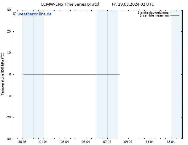 Temp. 850 hPa ECMWFTS Mo 08.04.2024 02 UTC
