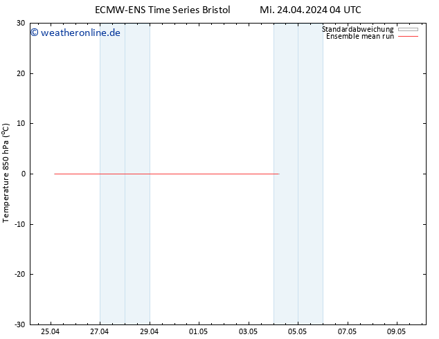 Temp. 850 hPa ECMWFTS Do 25.04.2024 04 UTC