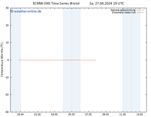 Temp. 850 hPa ECMWFTS Di 07.05.2024 19 UTC