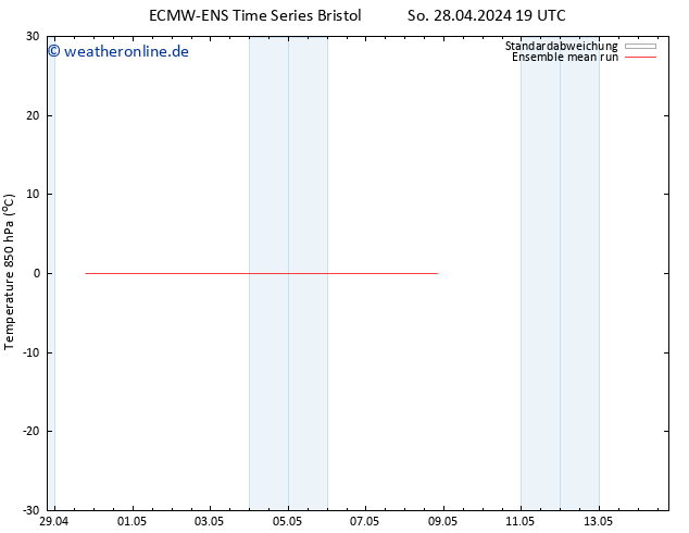 Temp. 850 hPa ECMWFTS Mo 29.04.2024 19 UTC