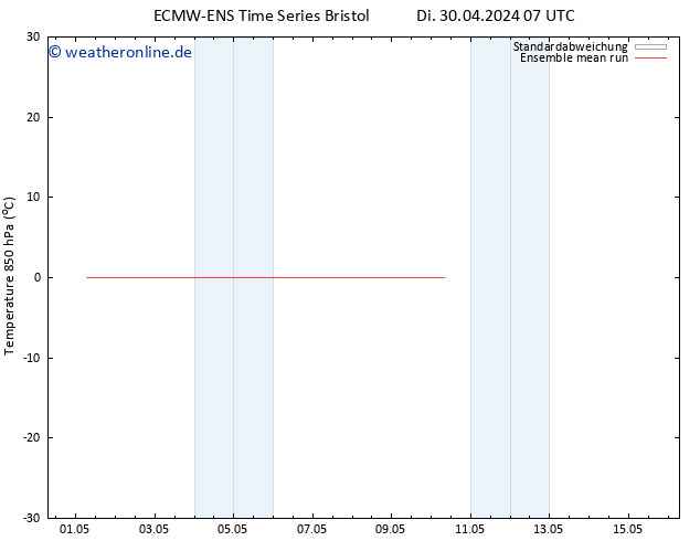 Temp. 850 hPa ECMWFTS Mi 08.05.2024 07 UTC