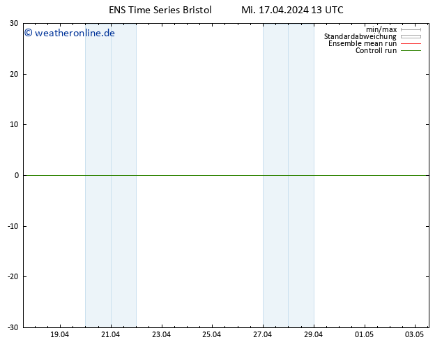 Height 500 hPa GEFS TS Do 18.04.2024 13 UTC