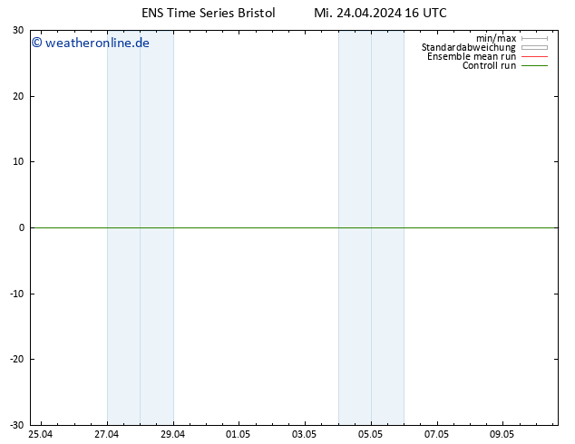Height 500 hPa GEFS TS Mi 24.04.2024 16 UTC