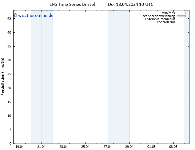Niederschlag GEFS TS Sa 20.04.2024 04 UTC