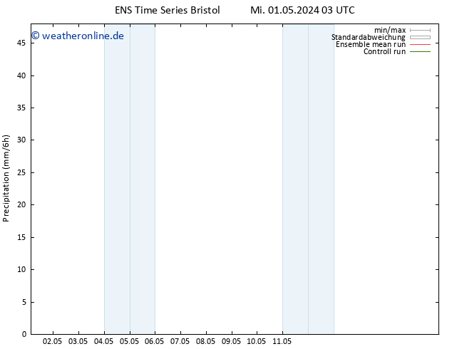 Niederschlag GEFS TS Do 02.05.2024 21 UTC