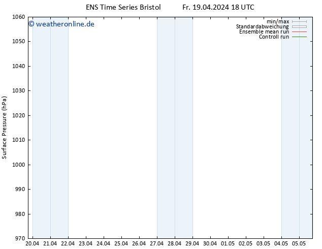 Bodendruck GEFS TS Do 02.05.2024 00 UTC