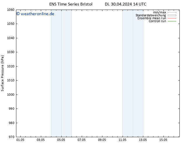 Bodendruck GEFS TS Di 30.04.2024 20 UTC