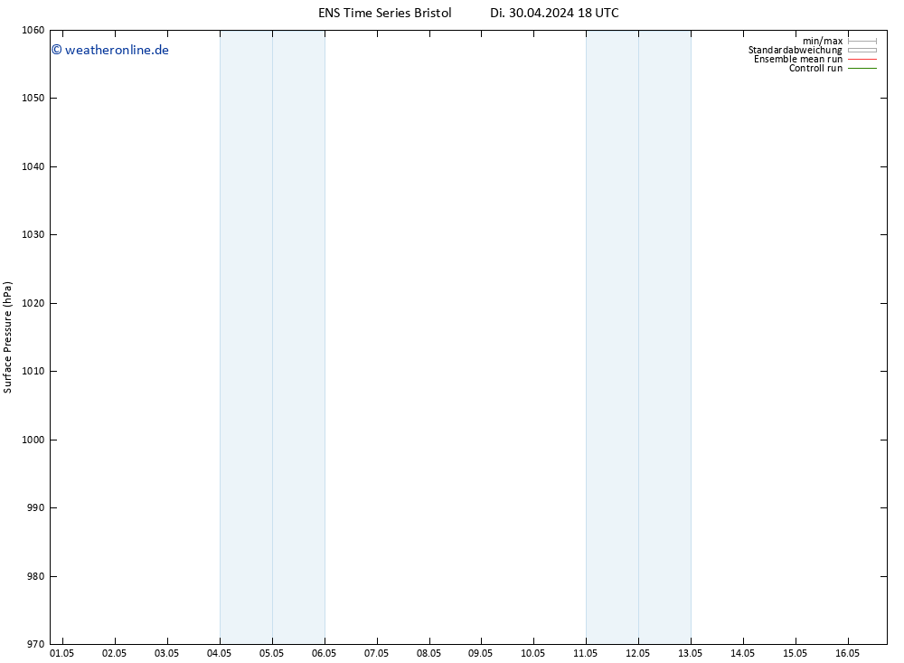 Bodendruck GEFS TS Mi 01.05.2024 06 UTC