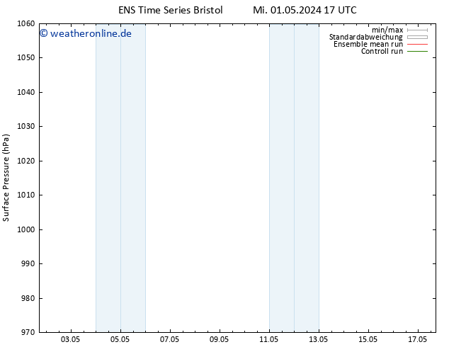 Bodendruck GEFS TS Fr 17.05.2024 17 UTC