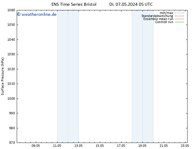 Bodendruck GEFS TS Di 07.05.2024 11 UTC