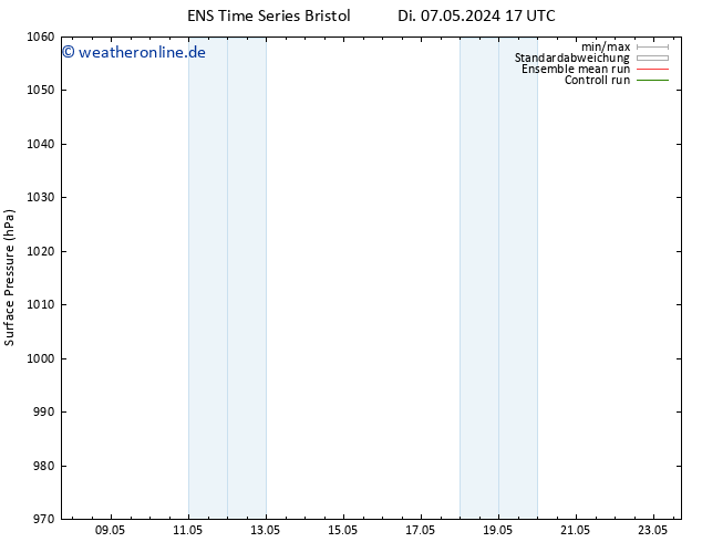 Bodendruck GEFS TS Sa 11.05.2024 05 UTC
